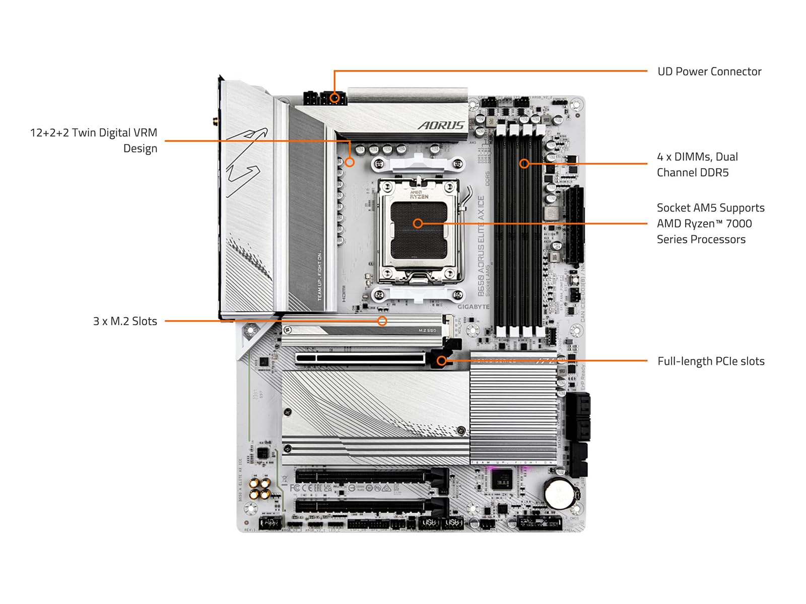 Amazon.co.jp: マイクロセンター AMD Ryzen 7 9700X CPUプロセッサー